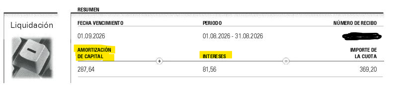 Recibo de Caixabank donde aparece el importe pagado de intereses y de amortización de capital.