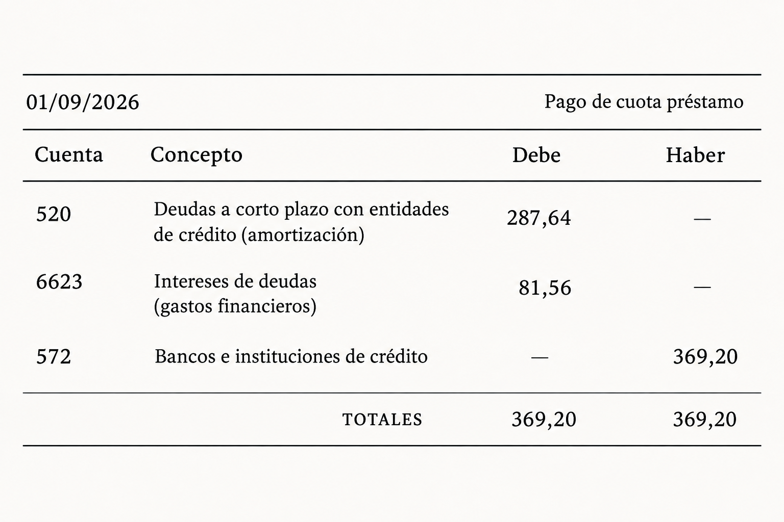 Asiento pago cuota de prestamo