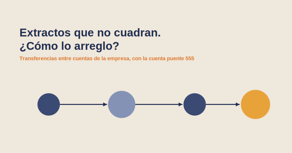 Cómo contabilizar transferencias entre cuentas bancarias de la empresa (sin volverte loco)